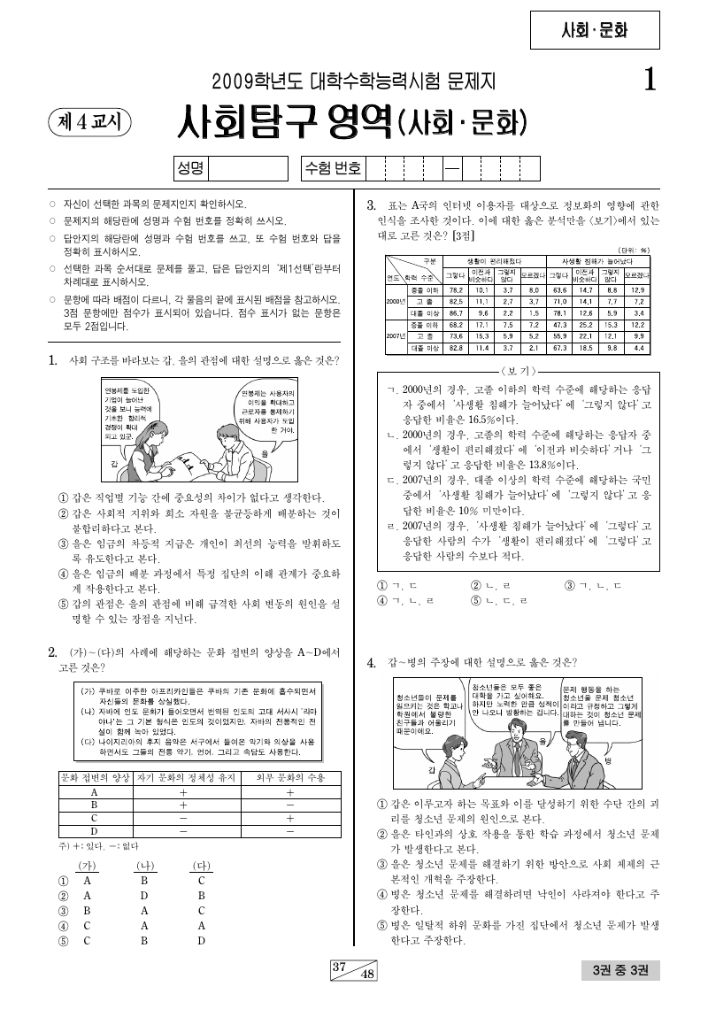 2009학년도 대학수학능력시험 사회문화 시험지 첫 페이지