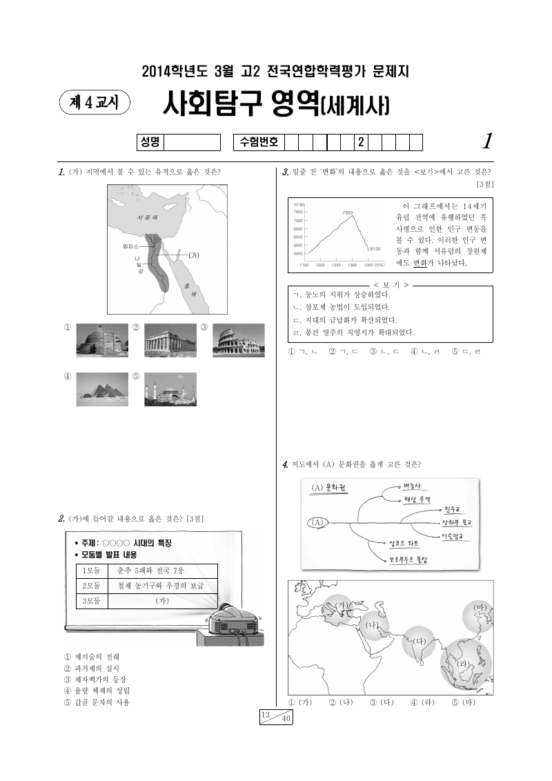 2014년 3월 고2 학력평가 세계사 시험지 첫 페이지