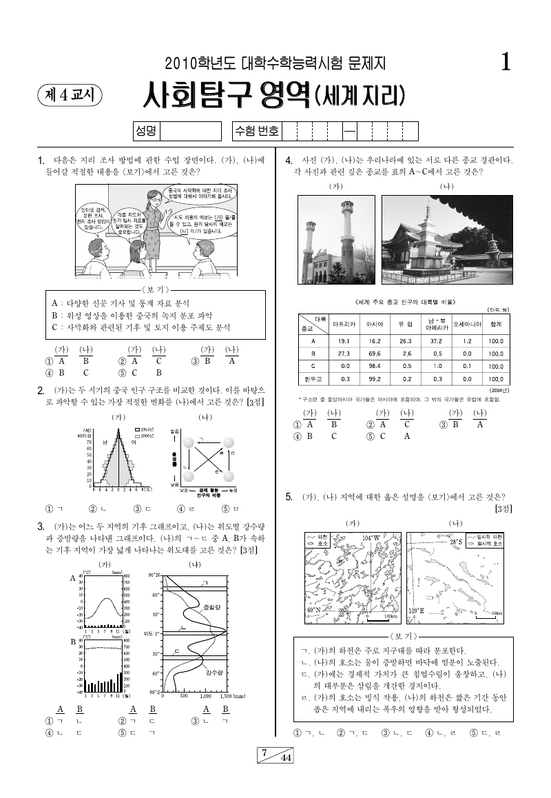 2010학년도 대학수학능력시험 세계지리 시험지 첫 페이지