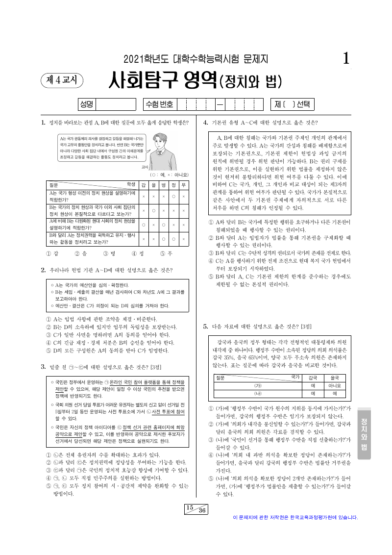 2021학년도 대학수학능력시험 정치와법 시험지 첫 페이지