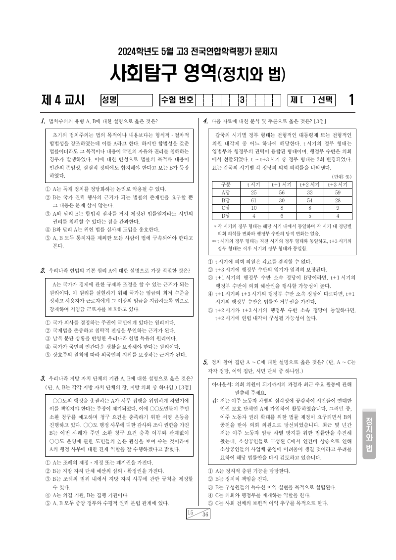 2024년 4월 고3 학력평가 정치와법 시험지 첫 페이지