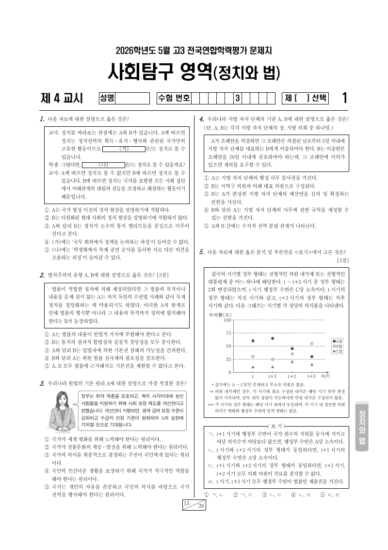 2026년 5월 고3 학력평가 정치와법 시험지 첫 페이지