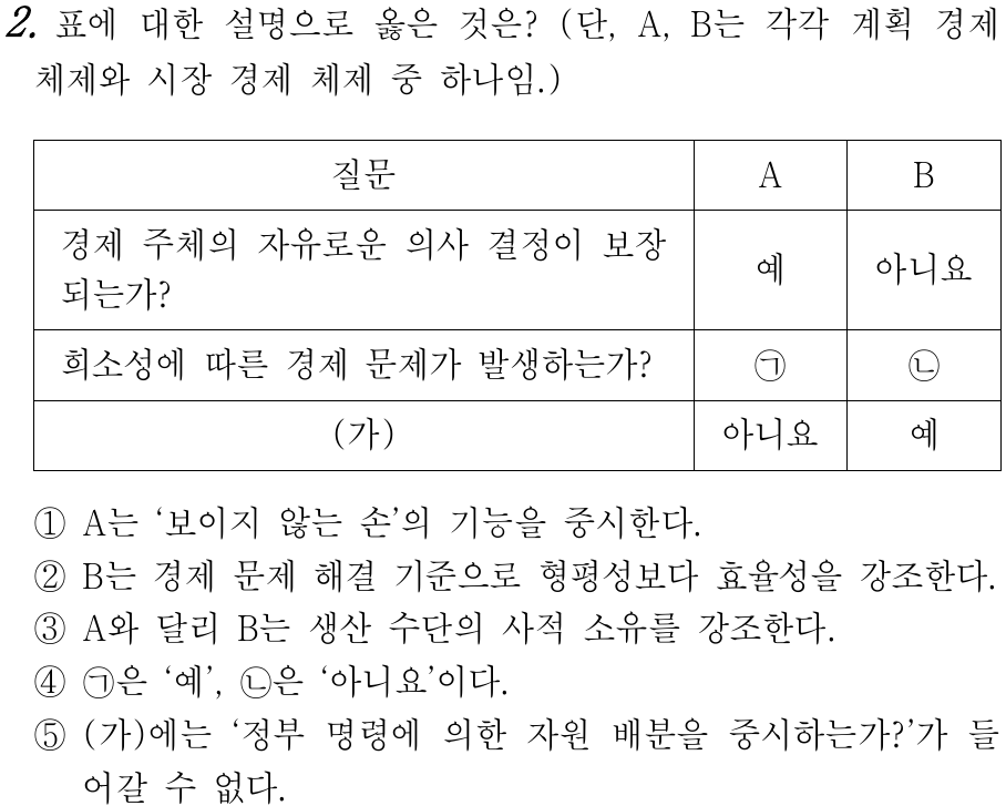 경제 체험 문제